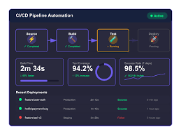CI/CD automation